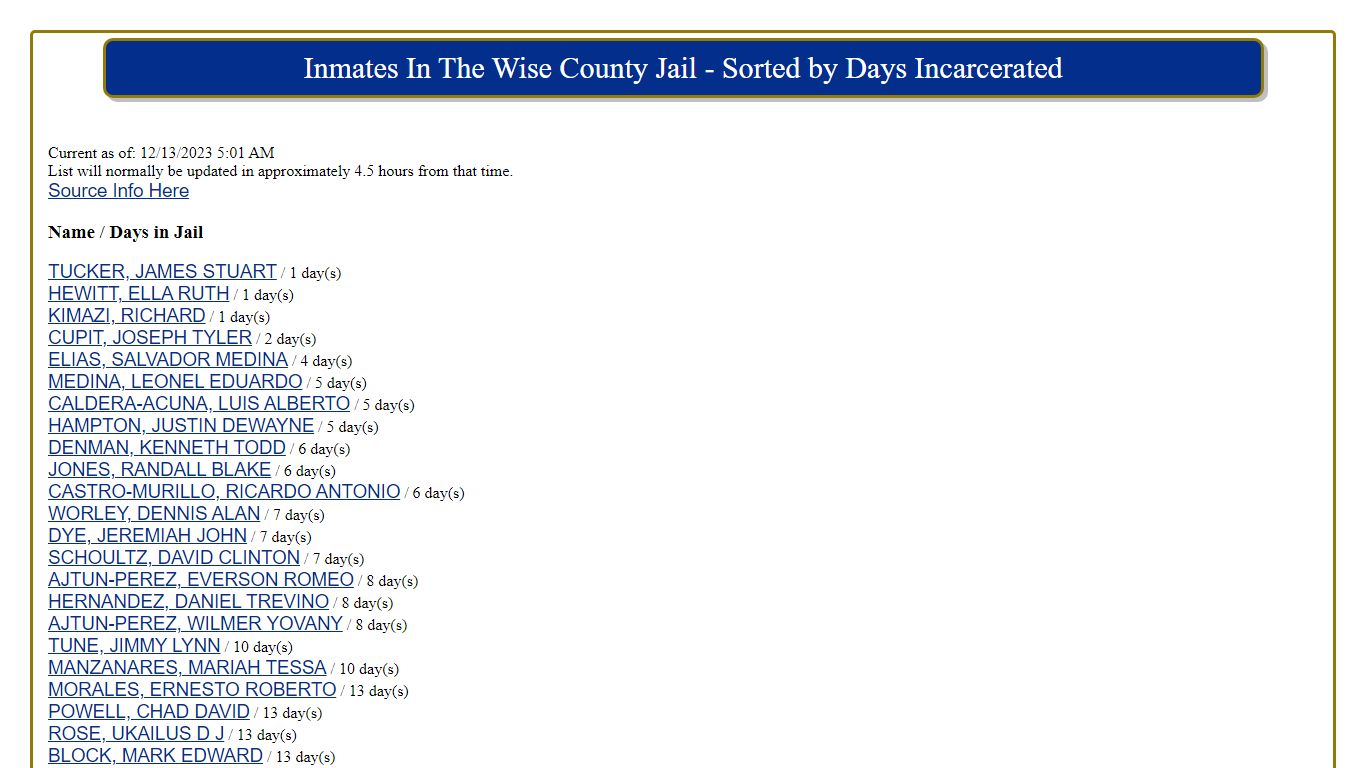 Name / Days in Jail - Wise County
