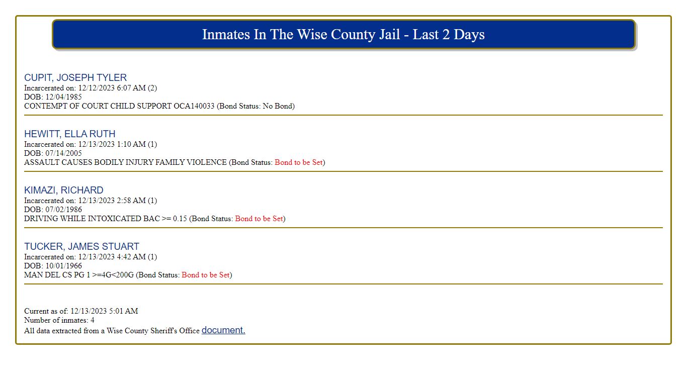 Inmates In The Wise County Jail - Last 2 Days